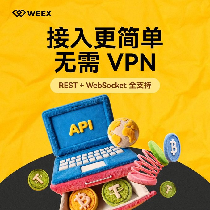 A vibrant yellow promotional graphic for WEEX features the text "接入更简单 无需VPN" (Easier access, no VPN required) and "REST + WebSocket 全支持" (Full REST + WebSocket support) alongside a clay-modeled laptop displaying "API," surrounded by coins bearing Bitcoin and Tether symbols. The illustration visually reinforces the post's message about WEEX's upgraded OpenAPI network eliminating VPN requirements for faster, more stable crypto trading integration.