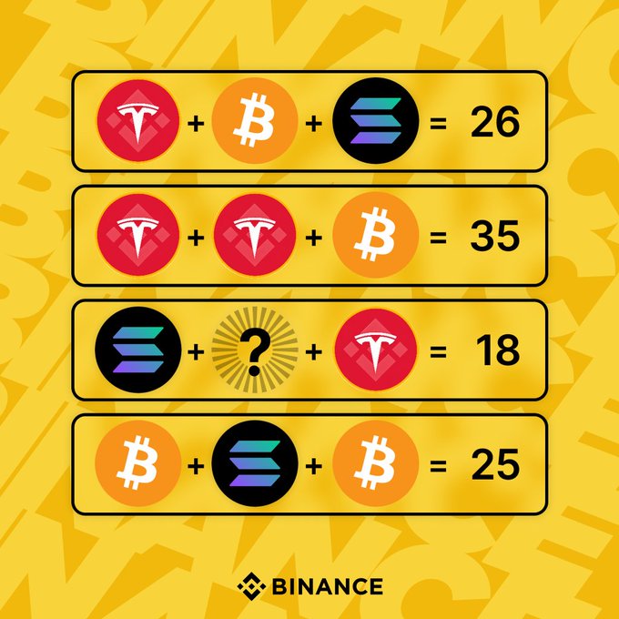 A Binance puzzle graphic on a yellow background shows four equations using cryptocurrency icons (TRX, BTC, SOL) with the third equation containing a '?' placeholder that equals 18.