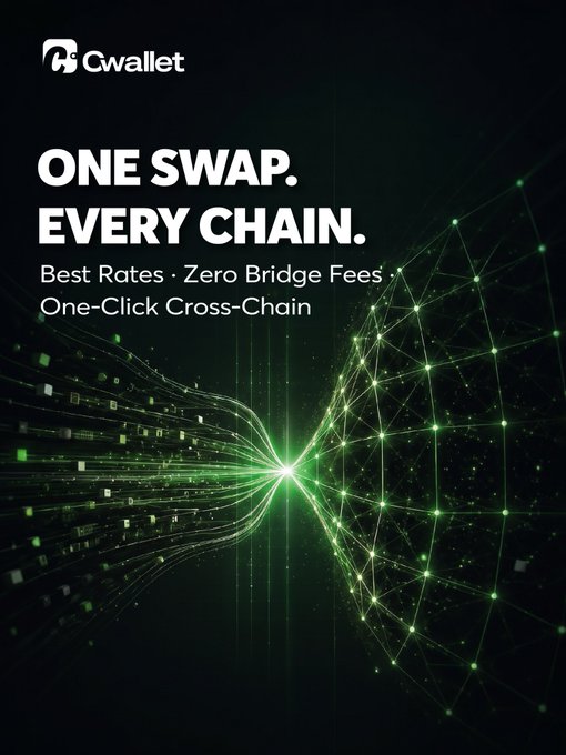 Cwallet advertisement reading 'ONE SWAP. EVERY CHAIN. Best Rates · Zero Bridge Fees · One-Click Cross-Chain' over a green glowing network graphic.