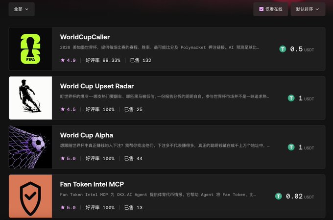 A dark-themed marketplace interface in Chinese displaying AI tools including WorldCupCaller, World Cup Upset Radar, World Cup Alpha, and Fan Token Intel MCP, with star ratings and USDT pricing.
