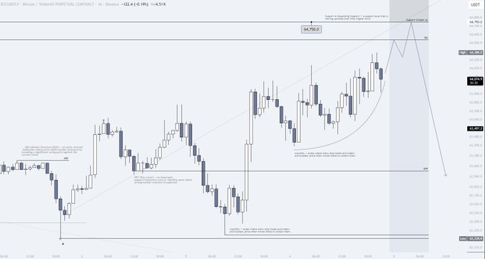 A Bitcoin (BTCUSDT) perpetual contract chart showing price action around $64,750, featuring a forecast projection of a 'cup and handle' pattern leading to a potential new all-time high.
