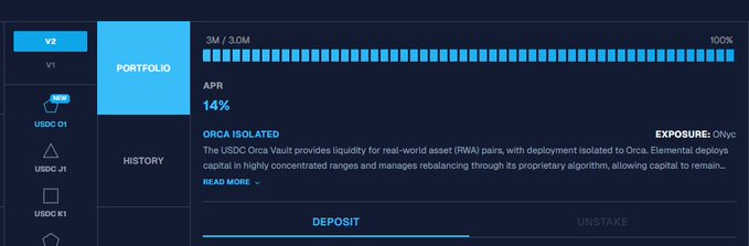 A dark-themed cryptocurrency portfolio dashboard showing a USDC vault with 3M/3.0M filled capacity (100%) and an APR of 14%, with options to deposit or unstake.