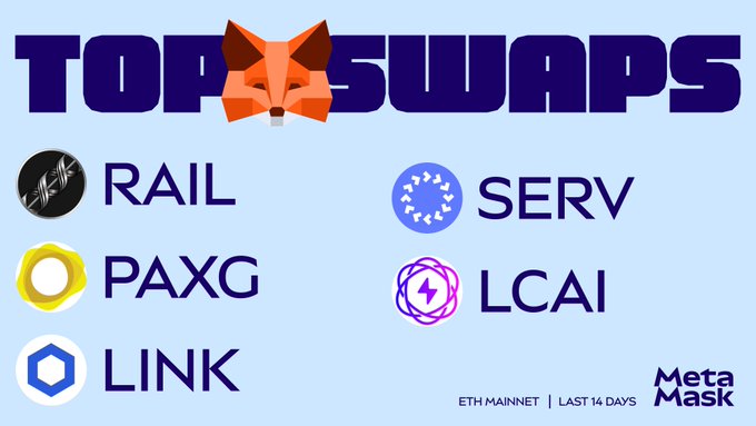 The image is a screenshot of a PostgreSQL table titled "Top Swaps" that contains four different types of tokens for trading including "RAIL", "PAXG", "LINK", and "SERV". The table also shows the number of days since each token was last traded, which are 7, 14, 21, and 4 respectively. This information is displayed in a graphic format and appears to be part of a post on MetaMask that discusses trading options for different cryptocurrency tokens.