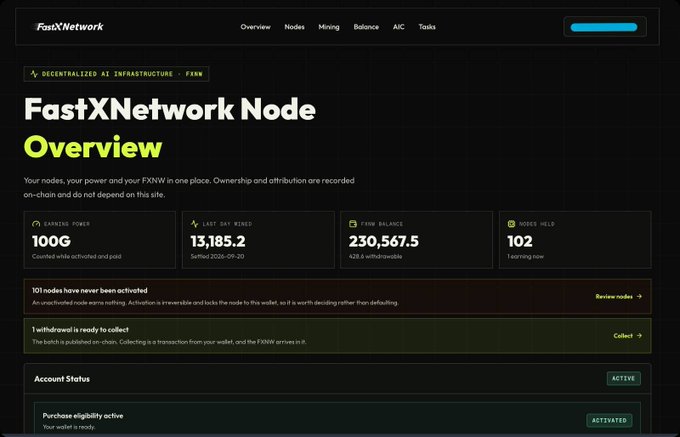 The image shows a FastXNetwork (FXNW) Node Overview dashboard displaying 100G of earning power, 13,185.2 FXNW last day mined, 230,567.5 FXNW withdrawn from balance, and 102 nodes held, with status indicators showing the nodes are unactivated and a withdrawal ready to collect. This aligns with the post announcing the upcoming node mining maintenance fee deposit window and first FXNW reward distribution, as the dashboard reflects users' current node activation and earnings status ahead of those milestones.