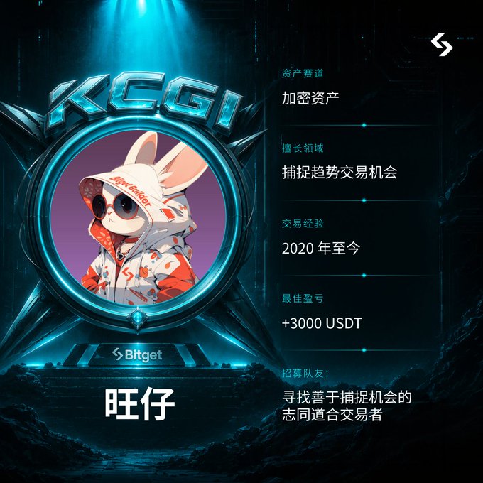 A promotional graphic for Bitget's KGI (King of Global Investors) featuring a bunny character named '旺仔', advertising expertise in crypto assets, trend trading since 2020, a +3000 USDT best win, and recruiting like-minded traders.