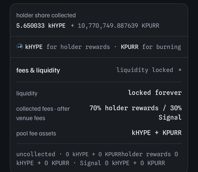 A dashboard showing holder share collected: 5.650033 kHYPE + 10,770,749.887639 kPURR, with kHYPE for holder rewards and kPURR for burning, alongside fees & liquidity details indicating liquidity is locked forever and 70% holder rewards / 30% Signal split.