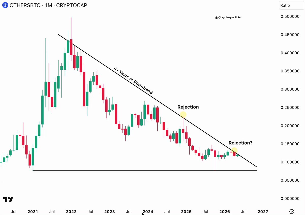 The image displays an ERC-TCI candle chart, which shows a downward trend for Ethereum token price. This suggests that the market is experiencing a potential decline or a possible recession. As per the caption provided, most traders are likely selling their positions too early as they anticipate further losses due to the market conditions. However, some traders may hold onto their positions in hopes of benefiting from a subsequent upward trend when it emerges. In this case, the chart implies that investors should stay vigilant and focus on what's happening within the image rather than being solely driven by broader market trends or forecasts.