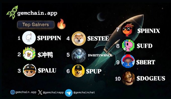The image features a poster with a list of different types of dogs, including a Shiba Inu dog, a pug, and a bulldog. The poster also includes a list of cryptocurrency names such as Spanking Horse, Spanking Whale, and Spanking Dogus. The text on the poster is in Chinese, which suggests that it might be related to the GemChain app or the cryptocurrency market.