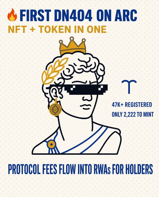 A promotional graphic titled "FIRST DN404 ON ARC" features an illustration of a crowned figure wearing pixelated sunglasses and a gold dollar-sign earring, with text reading "NFT + TOKEN IN ONE," "47K+ REGISTERED, ONLY 2,222 TO MINT," and "PROTOCOL FEES FLOW INTO RWAs FOR HOLDERS."