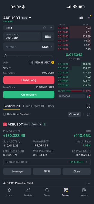 A smartphone screenshot of a crypto trading interface shows a long position on the AKEUSDT perpetual contract with a profit of +130,383.46 USDT and ROI of +110.46%, alongside limit order settings and a market price around 0.015343. The image reinforces the post's message about patient, selective trading rather than constant activity, as the substantial gains demonstrate that waiting for the right setup yielded significant returns.