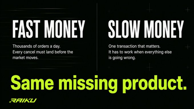 A black promotional graphic contrasting 'FAST MONEY' (thousands of orders a day) with 'SLOW MONEY' (one transaction that matters), with the tagline 'Same missing product.' and the RAIKU logo.
