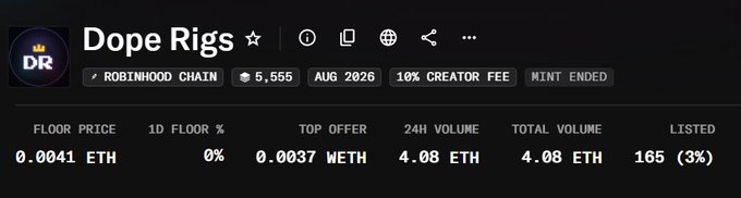 An NFT collection banner for 'Dope Rigs' on Robinhood Chain, featuring 5,555 items with a floor price of 0.0041 ETH and a 10% creator fee, with mint ended.