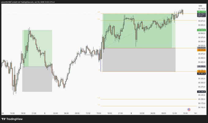 A stock market graph is displayed on a computer screen, showing two lines on a horizontal line against each other, forming diagonal bars across various dates. The title of the image is "UBS daily trading indicators", indicating that this data could be used by traders for analysis and decision-making in their investment strategies.