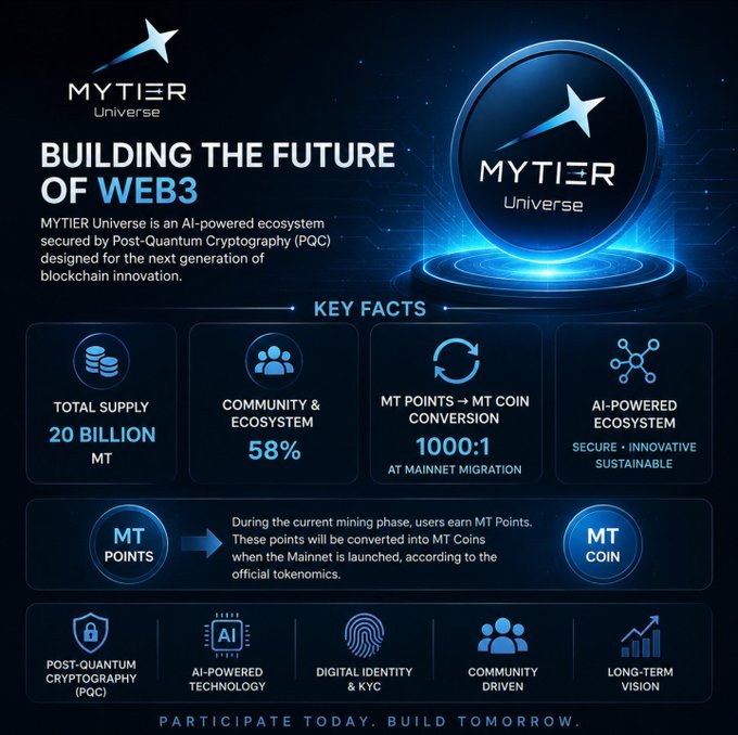 A promotional infographic for 'MYTIER Universe' describing itself as an AI-powered ecosystem with Post-Quantum Cryptography, listing key facts: Total Supply 20 Billion MT, Community & Ecosystem 58%, MT Points to MT Coin conversion at 1000:1, and an AI-powered sustainable ecosystem.