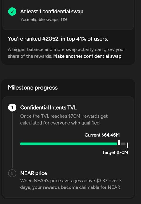 A mobile app screenshot displaying milestone progress for confidential swaps, showing "You're ranked #2052, in top 41% of users," with current TVL at $64.46M toward a $70M target, and NEAR price qualification information.