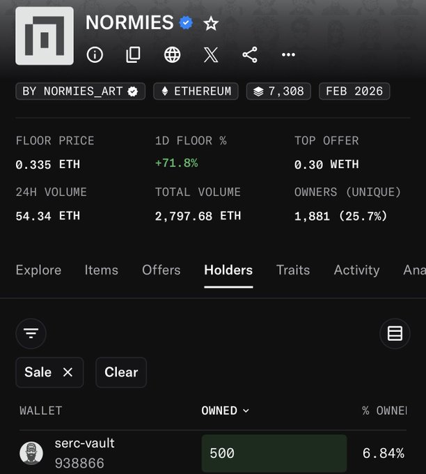 A screenshot of an NFT collection page for 'NORMIES' showing floor price at 0.335 ETH, 24H volume of 54.34 ETH, and highlighting a holder 'serc-vault' owning 500 (6.84%).