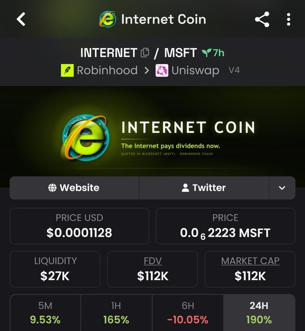 A cryptocurrency tracking page showing 'Internet Coin' (INTERNET/MSFT) priced at $0.0001128 with $112K market cap, displaying volatile 24H performance metrics.