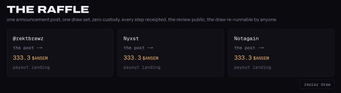 A raffle announcement titled 'THE RAFFLE' showing three entries—@rektbrewz, Nyxst, and Notagain—each with a 333.3 $ANSEM payout landing and a 'replay draw' button.