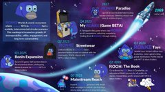 An infographic roadmap displaying 2021 milestones for an Ethereum project, including Q1 2021 Main Expansion, Q2 2021 Shardnet, Q3 2021 Ropsten, Merge (Gana BETA), Q4 2021 Mainstream Readiness, and 2022 Parasail, with text describing a world computer.