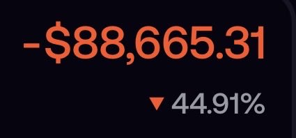A digital display shows a significant financial loss with the text '-$88,665.31' in orange and a downward red arrow indicating a '▼ 44.91%' decrease.