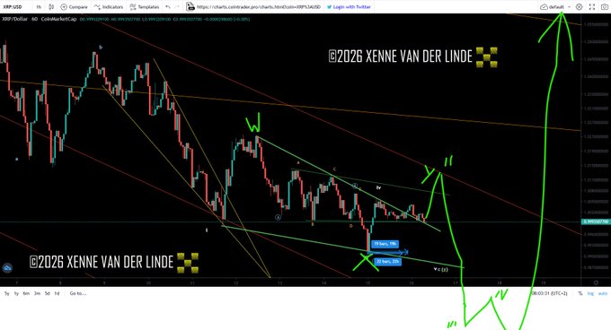 A TradingView XRP/USD chart annotated with '@2026 XENNE VAN DER LINDE' watermarks, featuring green arrow projections showing Elliott Wave-style wave counts and forecasted upward movements in the price.