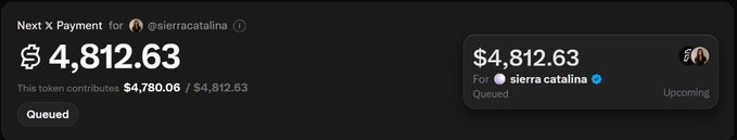 A dark interface displays a 'Next x Payment' screen for '@sierracatalina' showing an amount of $4,812.63 queued for payout, with a duplicate notification panel on the right.