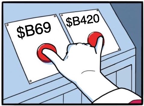 A cartoon hand presses two red buttons labeled '$B69' and '$B420' on a control panel.