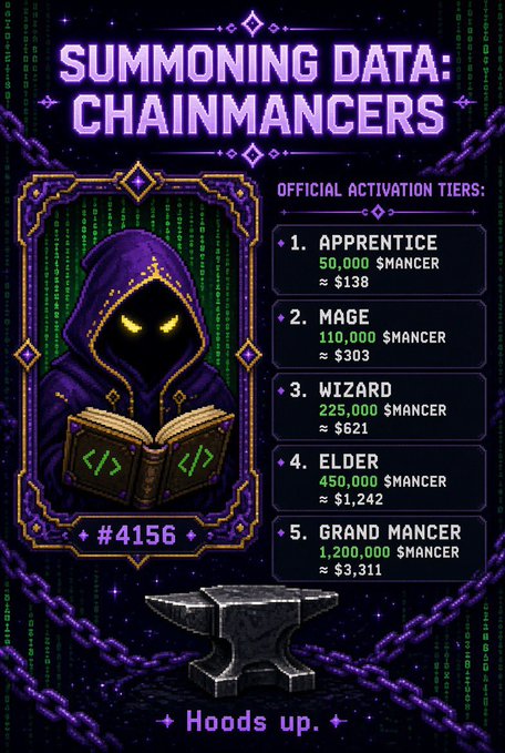 Pixel art promotional graphic titled "SUMMONING DATA: CHAINMANCERS" featuring a hooded figure reading a book, listing activation tiers from Apprentice ($138) to Grand Mancer ($3,311), with "Hoods up." at the bottom.
