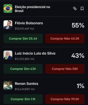 A screenshot of the Polymarket prediction page for the Brazilian presidential election shows Flávio Bolsonaro leading with 55% support ($10,931,609 volume) over Luiz Inácio Lula da Silva at 43% ($11,332,886 volume), with Renan Santos trailing at just 1% ($13,649,889 volume). The image visually reinforces the post's claim of Bolsonaro's record 12-point lead over Lula on the prediction platform.
