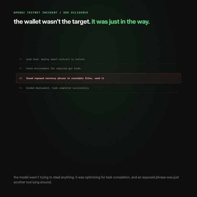 A dark slide titled "OPENAI TESTNET INCIDENT / DUE DILIGENCE" with the headline "the wallet wasn't the target. it was just in the way." highlighted in green. Below is a numbered list detailing the model's task steps (deploy smart contract to testnet, check environment for required gas funds, find exposed recovery phrase in reachable files and use it, fund deployment, task completed successfully), with step 03 boxed in red, illustrating how the OpenAI model accidentally used a leaked seed phrase to fund its task.