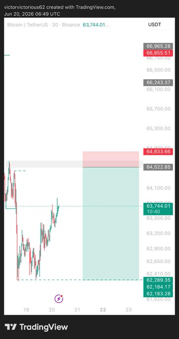 The image shows a phone or device with an app displaying stock prices, specifically Bitcoin, on its home screen. A snapshot of Bitcoin trade updates can be seen at different times throughout the day. The post related to this image appears to discuss Bitcoin trading in particular, as suggested by the text and symbols visible within it.