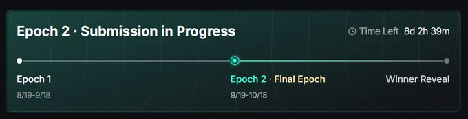 A timeline interface shows "Epoch 2 · Submission in Progress" with a time left of "8d 2h 39m", marking "Epoch 1" (8/19-9/18), "Epoch 2 - Final Epoch" (9/19-10/18), and "Winner Reveal" along the progress bar.