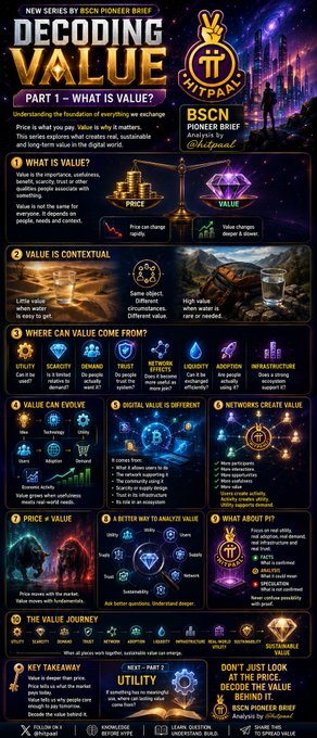 An infographic titled "DECODING VALUE - PART 1 - WHAT IS VALUE?" by BSCN PIONEER BRIEF, explaining the BEP-95 burn mechanism and concepts like utility, scarcity, and demand in the BNB Smart Chain ecosystem.