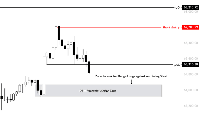 The image shows a stock chart with a blue horizontal barline and a black diagonal line. The vertical axis of the chart measures price points (in millions), ranging from 0 to 100. The horizontal axis displays the trading volume, ranging from 0 to 5,000. On the left side of the image, there is text that provides an analysis of potential hedge positions based on the current market conditions. The focus of this image is to inform viewers about the price trends and potential investment opportunities related to the stock chart displayed.