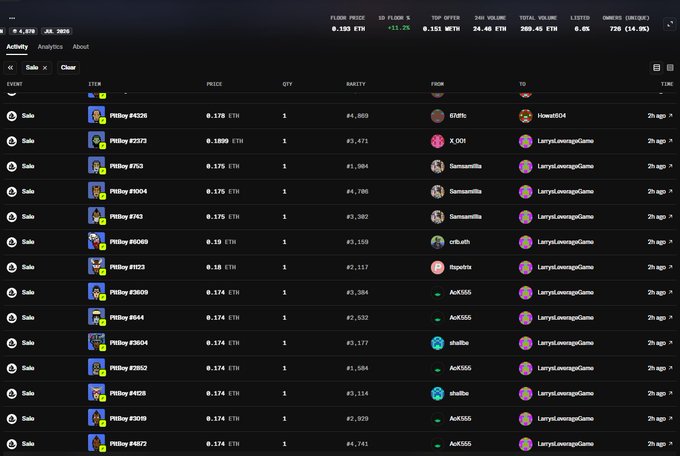 A cryptocurrency trading activity feed shows multiple sales of NFTs (Mint #s 4326-3872) at prices around 0.174-0.178 ETH, with a floor price of 0.183 ETH.