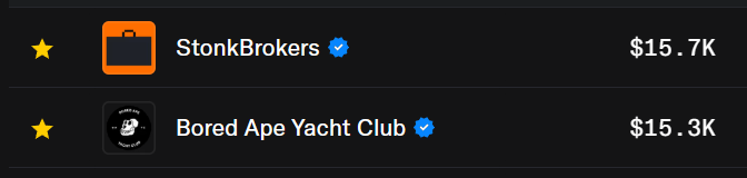 The image shows a leaderboard listing "StonkBrokers" at $15.7K and "Bored Ape Yacht Club" at $15.3K. These floor prices align with the post's confident claim that the StonkBrokers ecosystem will reach "unimaginary levels," as it's currently shown slightly outpacing the prominent BAYC collection.