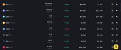 A dark-mode cryptocurrency list/table showing various tokens with their price changes in green and red text, with logos including BTC, ETH, SOL, XRP, and others.