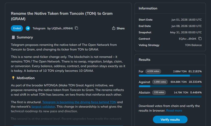 In this image, we see a screenshot of a post discussing the rebranding process for a Native token called TON coin (TON), which was previously known as TON-Coin. The post discusses the new name "TON-Native" that is now being used and how to change it from native to open network. It also provides information about voting, stating that almost all holders of native TON tokens have voted in favor of this rebranding. This process has already been completed and is officially done. The post concludes with a statement related to the ongoing changes.
