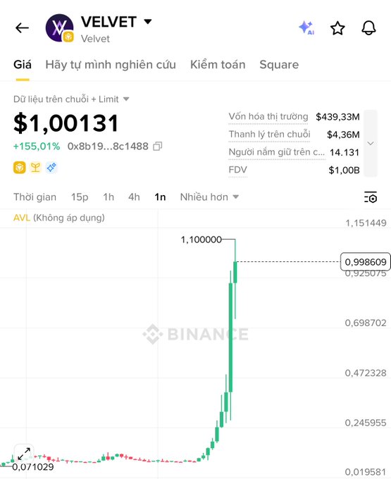 The image shows a bar chart displaying Bitcoin price movements over time, with each bar representing the price of Bitcoin at different periods. The data points are positioned vertically next to each other, forming a line graph that illustrates the trends in Bitcoin prices. The text in the image also provides additional information about the chart and its source, possibly indicating a post on Binance Alpha or an article related to Bitcoin.