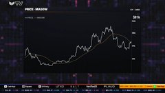 A trading chart interface displays Tesla (TSLA) price at 3179.00 with a white price line and orange moving average overlaid on a dark candlestick background.