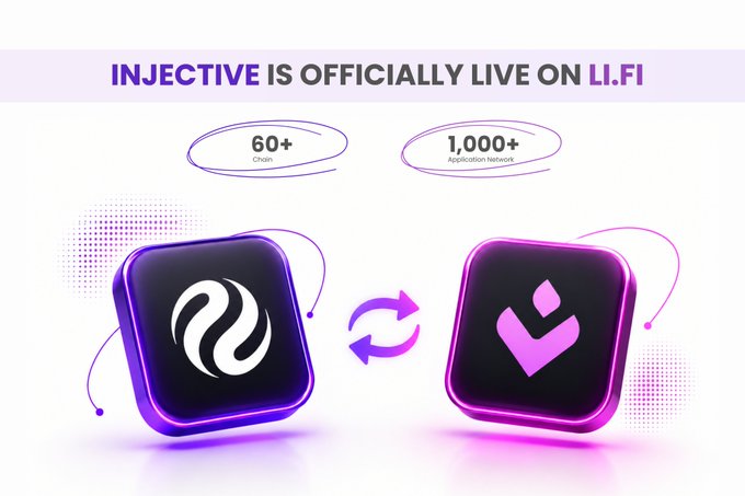 A promotional graphic announcing 'INJECTIVE IS OFFICIALLY LIVE ON LI.FI', highlighting '60+ Chains' and '1,000+ Application Network' with icons of both platforms.