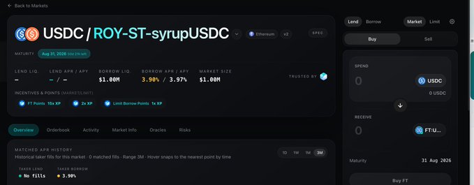 A screenshot of a DeFi lending interface for the USDC/ROY-ST-syrupUSDC market on Ethereum, showing a Market Size of $1.00M, a Borrow APR of 3.90%, and a Buy FT panel on the right.