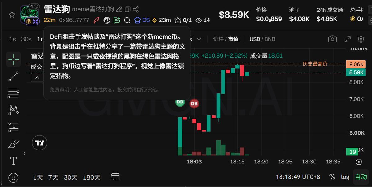A cryptocurrency trading chart interface for the meme coin '雷达狗' (Radar Dog), showing a price of $8.59K and a significant green price surge, with a Chinese-language popup explaining that a sniper shared an article about the meme coin featuring a black dog with night vision goggles.