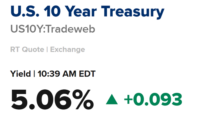 Financial data screenshot showing the U.S. 10 Year Treasury yield (US10Y:Tradeweb) at 5.06%, up +0.093 at 10:39 AM EDT.
