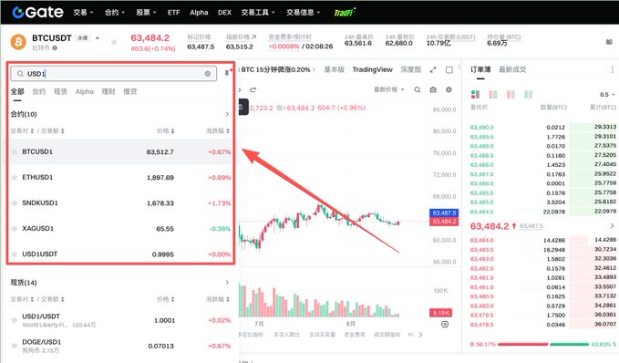 A Gate.io trading interface displays a BTC/USDT perpetual futures market search, highlighting BTCUSD1 at 63,512.7 with a 0.67% increase, illustrating the contract trading fee optimization strategies discussed in the post. The chart and order book on the right emphasize the active trading environment where high-frequency strategies can lead to significant fee costs, reinforcing the importance of seeking fee rebates or VIP discounts mentioned by the seasoned trader.
