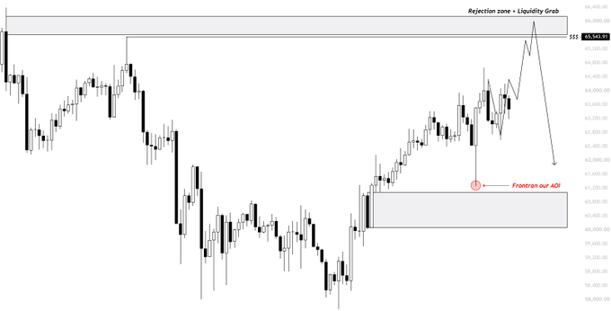 A Bitcoin (BTC) price chart showing a candlestick pattern at $45,945.97, featuring a highlighted "Rejection zone + Liquidity Grab" at the top and a lower support zone around $40,000-$41,000 marked as the "Frontrow our AOL," illustrating the poster's expectation of a lower high formation and choppy price action ahead.