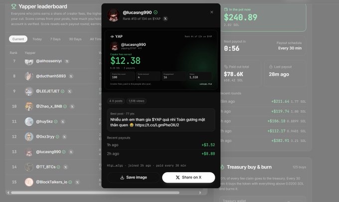 A mobile view of a Yapper leaderboard profile for @lucasng990 showing $12.38 earned from ranking #13 of 634, with 4 X points and 2 posts credited. The screenshot illustrates the poster's question about receiving $12 in rewards for 2 posts about $YAP in one hour.