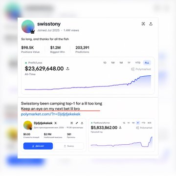 A screenshot of a social media post by user 'swistony' (joined Jul 2025) showing their Polymarket portfolio with a position value of $98.5K and a graph of a $23.6M position.