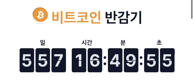 A Bitcoin halving countdown timer shows 557 days, 16 hours, 49 minutes, and 55 seconds remaining, visually representing the "1 year and 6 months" left until the next halving event mentioned in the post.