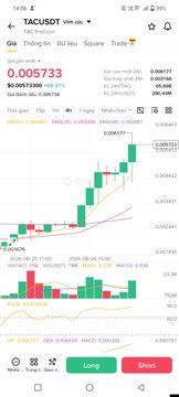 A TradingView chart for the TACUSDT pair on VinUni, showing a current price of 0.005733 and a +30.54% increase.